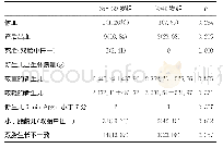 《续表3 年龄大于或等于40岁的双胎妊娠孕妇母婴结局[n (%) ]》