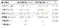 《表1 产妇的基本情况：减张缝合在产后会阴裂伤中的临床研究》