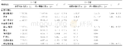 《表4 两组维持化疗方案毒副反应比较[n (%) ]》