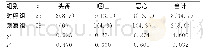 《表6 两组不良反应发生率比较[n (%) ]》