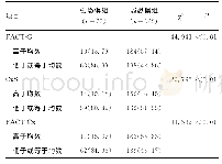 《表4 强恐惧组和弱恐惧组生存质量情况的比较》