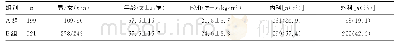 《表1 两组基本情况比较》