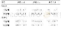 《表2 两组患者术后VEGF、TNF-α水平 (, ng/mL)》