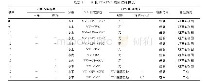 《表1 18例ITAPVC病例详细情况》