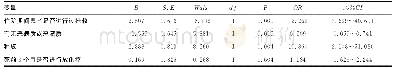 《表2 影响有创抢救（C组）多因素Logistics回归分析》