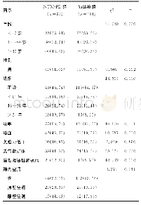 表2 两组患者一般资料及临床症状比较[n(%)]