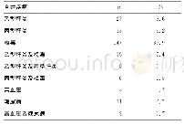 《表1 入选患者合并疾病情况》