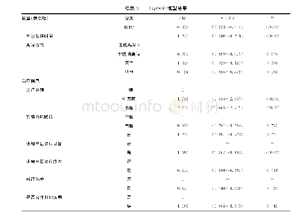 《表3 Logistic回归模型结果》