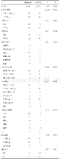 《表1 两组一般情况、围生期情况、父母情况及家庭情况单因素分析（n=60,n)》