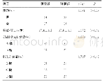 表1 两组患者的基础数据资料对比