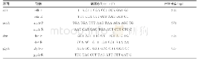 表1 MLST分型用CD基因引物