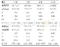 《表3 两组对象ABO血型分布与性别相关性[n(%)]》