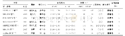 表1 纳入文献的基本特征及主要结局指标