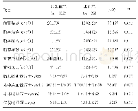 表3 两组产妇手术相关情况比较