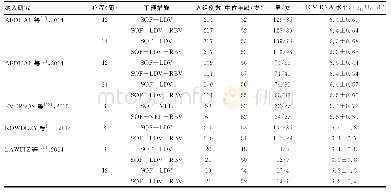 表2 纳入研究的详细情况