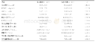 表1 新鲜周期囊胚移植激动剂长方案和拮抗剂方案患者一般情况及实验室数据比较