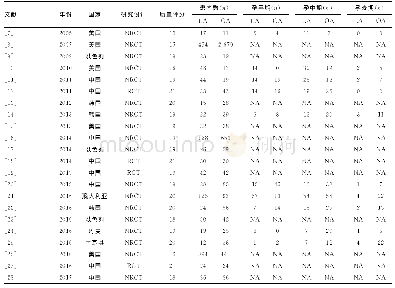 表1 纳入文献的基本特征及质量评价