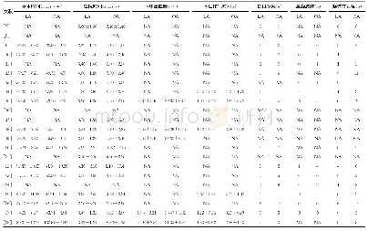 表2 纳入文献的手术结局