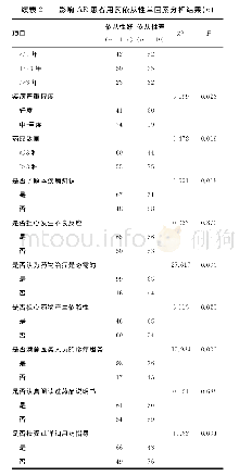 表2 影响AR患者用药依从性单因素分析结果（n)