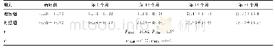 表2 两组尿KIM-1水平变化情况比较（n=70,±s，μg/L)