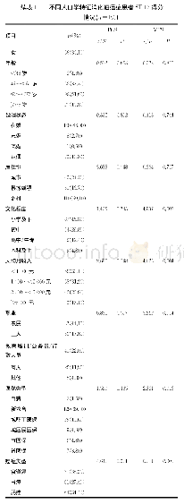 表1 不同人口学特征消化道癌症患者SF-12得分情况（n=186)