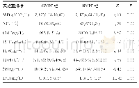 表2 GMPP组及RMPP组患儿各项实验室指标的比较[M(P25,P75)]