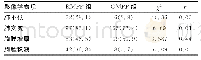 表3 RMPP组和GMPP组患儿影像学表现比较[n(%)]