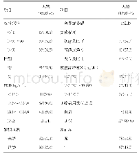 表1 COVID-19疑似患者基本情况[n(%)]