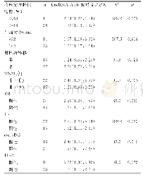 表1 LncRNA-ATB相对表达水平与乳腺癌临床病理特征的相关性分析