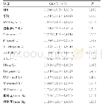 表1 对患者发生心血管事件的危险因素进行单因素分析