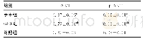 表4 各组AKT及p-AKT蛋白表达水平比较（n=20,±s)