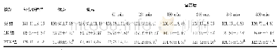 表6 各组不同时间LVSP比较（n=10,±s,mm Hg)