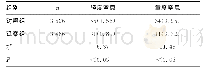 表2 两组新生儿窒息发生情况比较[n(%)]