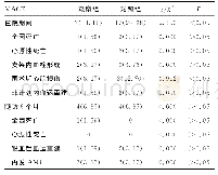 表5 两组患者MACE发生率比较[n=63,n(%)]