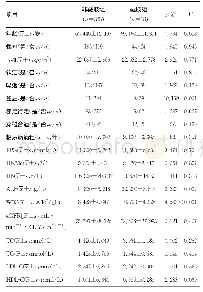 表1 两组基本资料、实验室检查及并发症比较