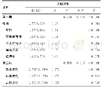 表2 COPD患者认知功能影响因素的分层回归分析