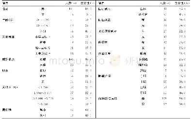 表1 患者一般资料：120例全喉切除患者术后3个月生活质量情况及影响因素分析