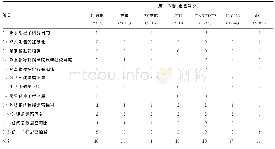 表1 主轴承硬度：cN0声门上型喉癌颈部淋巴结处理方式的Meta分析