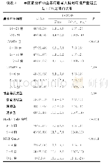 表3 单因素分析帕金森病患者入院时病情严重程度与LOS之间的关系