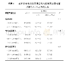 表4 单因素分析帕金森病患者入院时实验室检查指标与LOS之间的关系