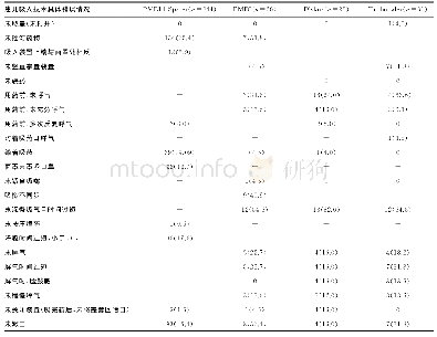 表1 不同吸入装置患儿吸入技术具体错误情况[n(%)]