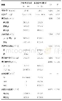 《表1 两组临床病理特征比较》