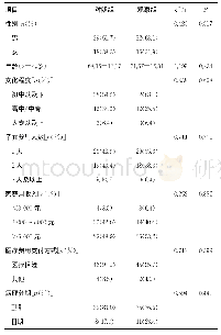 表1 两组一般资料比较（n=47)