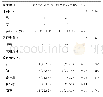 《表1 两组患者一般资料比较》