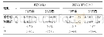 表2 两组患者治疗前后FEV1及FEV1/FVC比较（±s)