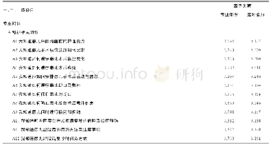 表2 日间手术患儿主要照护者照护能力量表各条目因子负荷矩阵