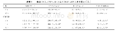 表1 各组AMY、TNF-α、IL-1β及CARD9mRNA水平变化（±s)