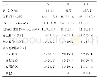 表1 3组一般资料比较（n=48)