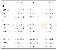 表3 3组凝血功能指标比较（n=48,±s,s)