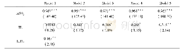 《表5 二氧化硫回归结果》